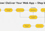 be your expert full stack front end web developer and crm developer